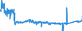 KN 7612 /Exporte /Einheit = Preise (Euro/Tonne) /Partnerland: Estland /Meldeland: Eur27_2020 /7612:Sammelbehälter, Fässer, Trommeln, Kannen, Dosen und ähnl. Behälter `einschl. Verpackungsröhrchen und Tuben`, aus Aluminium, für Stoffe Aller art (Ausg. Verdichtete Oder Verflüssigte Gase), mit Einem Fassungsvermögen von <= 300 l, Ohne Mechanische Oder Wärmetechnische Einrichtungen, Auch mit Innenauskleidung Oder Wärmeschutzverkleidung, A.n.g.