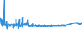 KN 7612 /Exporte /Einheit = Preise (Euro/Tonne) /Partnerland: Lettland /Meldeland: Eur27_2020 /7612:Sammelbehälter, Fässer, Trommeln, Kannen, Dosen und ähnl. Behälter `einschl. Verpackungsröhrchen und Tuben`, aus Aluminium, für Stoffe Aller art (Ausg. Verdichtete Oder Verflüssigte Gase), mit Einem Fassungsvermögen von <= 300 l, Ohne Mechanische Oder Wärmetechnische Einrichtungen, Auch mit Innenauskleidung Oder Wärmeschutzverkleidung, A.n.g.