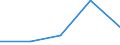 KN 7612 /Exporte /Einheit = Preise (Euro/Tonne) /Partnerland: Sowjetunion /Meldeland: Eur27 /7612:Sammelbehälter, Fässer, Trommeln, Kannen, Dosen und ähnl. Behälter `einschl. Verpackungsröhrchen und Tuben`, aus Aluminium, für Stoffe Aller art (Ausg. Verdichtete Oder Verflüssigte Gase), mit Einem Fassungsvermögen von <= 300 l, Ohne Mechanische Oder Wärmetechnische Einrichtungen, Auch mit Innenauskleidung Oder Wärmeschutzverkleidung, A.n.g.