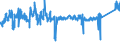 KN 7612 /Exporte /Einheit = Preise (Euro/Tonne) /Partnerland: Polen /Meldeland: Eur27_2020 /7612:Sammelbehälter, Fässer, Trommeln, Kannen, Dosen und ähnl. Behälter `einschl. Verpackungsröhrchen und Tuben`, aus Aluminium, für Stoffe Aller art (Ausg. Verdichtete Oder Verflüssigte Gase), mit Einem Fassungsvermögen von <= 300 l, Ohne Mechanische Oder Wärmetechnische Einrichtungen, Auch mit Innenauskleidung Oder Wärmeschutzverkleidung, A.n.g.