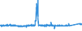 KN 7612 /Exporte /Einheit = Preise (Euro/Tonne) /Partnerland: Ungarn /Meldeland: Eur27_2020 /7612:Sammelbehälter, Fässer, Trommeln, Kannen, Dosen und ähnl. Behälter `einschl. Verpackungsröhrchen und Tuben`, aus Aluminium, für Stoffe Aller art (Ausg. Verdichtete Oder Verflüssigte Gase), mit Einem Fassungsvermögen von <= 300 l, Ohne Mechanische Oder Wärmetechnische Einrichtungen, Auch mit Innenauskleidung Oder Wärmeschutzverkleidung, A.n.g.