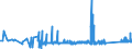 KN 7612 /Exporte /Einheit = Preise (Euro/Tonne) /Partnerland: Moldau /Meldeland: Eur27_2020 /7612:Sammelbehälter, Fässer, Trommeln, Kannen, Dosen und ähnl. Behälter `einschl. Verpackungsröhrchen und Tuben`, aus Aluminium, für Stoffe Aller art (Ausg. Verdichtete Oder Verflüssigte Gase), mit Einem Fassungsvermögen von <= 300 l, Ohne Mechanische Oder Wärmetechnische Einrichtungen, Auch mit Innenauskleidung Oder Wärmeschutzverkleidung, A.n.g.