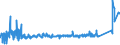 KN 7612 /Exporte /Einheit = Preise (Euro/Tonne) /Partnerland: Russland /Meldeland: Eur27_2020 /7612:Sammelbehälter, Fässer, Trommeln, Kannen, Dosen und ähnl. Behälter `einschl. Verpackungsröhrchen und Tuben`, aus Aluminium, für Stoffe Aller art (Ausg. Verdichtete Oder Verflüssigte Gase), mit Einem Fassungsvermögen von <= 300 l, Ohne Mechanische Oder Wärmetechnische Einrichtungen, Auch mit Innenauskleidung Oder Wärmeschutzverkleidung, A.n.g.