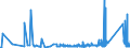 KN 7612 /Exporte /Einheit = Preise (Euro/Tonne) /Partnerland: Georgien /Meldeland: Eur27_2020 /7612:Sammelbehälter, Fässer, Trommeln, Kannen, Dosen und ähnl. Behälter `einschl. Verpackungsröhrchen und Tuben`, aus Aluminium, für Stoffe Aller art (Ausg. Verdichtete Oder Verflüssigte Gase), mit Einem Fassungsvermögen von <= 300 l, Ohne Mechanische Oder Wärmetechnische Einrichtungen, Auch mit Innenauskleidung Oder Wärmeschutzverkleidung, A.n.g.