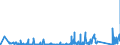 KN 7612 /Exporte /Einheit = Preise (Euro/Tonne) /Partnerland: Kasachstan /Meldeland: Eur27_2020 /7612:Sammelbehälter, Fässer, Trommeln, Kannen, Dosen und ähnl. Behälter `einschl. Verpackungsröhrchen und Tuben`, aus Aluminium, für Stoffe Aller art (Ausg. Verdichtete Oder Verflüssigte Gase), mit Einem Fassungsvermögen von <= 300 l, Ohne Mechanische Oder Wärmetechnische Einrichtungen, Auch mit Innenauskleidung Oder Wärmeschutzverkleidung, A.n.g.