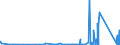 KN 7612 /Exporte /Einheit = Preise (Euro/Tonne) /Partnerland: Usbekistan /Meldeland: Eur27_2020 /7612:Sammelbehälter, Fässer, Trommeln, Kannen, Dosen und ähnl. Behälter `einschl. Verpackungsröhrchen und Tuben`, aus Aluminium, für Stoffe Aller art (Ausg. Verdichtete Oder Verflüssigte Gase), mit Einem Fassungsvermögen von <= 300 l, Ohne Mechanische Oder Wärmetechnische Einrichtungen, Auch mit Innenauskleidung Oder Wärmeschutzverkleidung, A.n.g.