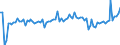 KN 7612 /Exporte /Einheit = Preise (Euro/Tonne) /Partnerland: Serb.-mont. /Meldeland: Eur15 /7612:Sammelbehälter, Fässer, Trommeln, Kannen, Dosen und ähnl. Behälter `einschl. Verpackungsröhrchen und Tuben`, aus Aluminium, für Stoffe Aller art (Ausg. Verdichtete Oder Verflüssigte Gase), mit Einem Fassungsvermögen von <= 300 l, Ohne Mechanische Oder Wärmetechnische Einrichtungen, Auch mit Innenauskleidung Oder Wärmeschutzverkleidung, A.n.g.