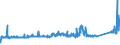 KN 7612 /Exporte /Einheit = Preise (Euro/Tonne) /Partnerland: Ehem.jug.rep.mazed /Meldeland: Eur27_2020 /7612:Sammelbehälter, Fässer, Trommeln, Kannen, Dosen und ähnl. Behälter `einschl. Verpackungsröhrchen und Tuben`, aus Aluminium, für Stoffe Aller art (Ausg. Verdichtete Oder Verflüssigte Gase), mit Einem Fassungsvermögen von <= 300 l, Ohne Mechanische Oder Wärmetechnische Einrichtungen, Auch mit Innenauskleidung Oder Wärmeschutzverkleidung, A.n.g.