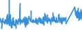 KN 7612 /Exporte /Einheit = Preise (Euro/Tonne) /Partnerland: Tunesien /Meldeland: Eur27_2020 /7612:Sammelbehälter, Fässer, Trommeln, Kannen, Dosen und ähnl. Behälter `einschl. Verpackungsröhrchen und Tuben`, aus Aluminium, für Stoffe Aller art (Ausg. Verdichtete Oder Verflüssigte Gase), mit Einem Fassungsvermögen von <= 300 l, Ohne Mechanische Oder Wärmetechnische Einrichtungen, Auch mit Innenauskleidung Oder Wärmeschutzverkleidung, A.n.g.