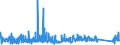 KN 7612 /Exporte /Einheit = Preise (Euro/Tonne) /Partnerland: Aegypten /Meldeland: Eur27_2020 /7612:Sammelbehälter, Fässer, Trommeln, Kannen, Dosen und ähnl. Behälter `einschl. Verpackungsröhrchen und Tuben`, aus Aluminium, für Stoffe Aller art (Ausg. Verdichtete Oder Verflüssigte Gase), mit Einem Fassungsvermögen von <= 300 l, Ohne Mechanische Oder Wärmetechnische Einrichtungen, Auch mit Innenauskleidung Oder Wärmeschutzverkleidung, A.n.g.