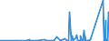 KN 7612 /Exporte /Einheit = Preise (Euro/Tonne) /Partnerland: Mauretanien /Meldeland: Eur27_2020 /7612:Sammelbehälter, Fässer, Trommeln, Kannen, Dosen und ähnl. Behälter `einschl. Verpackungsröhrchen und Tuben`, aus Aluminium, für Stoffe Aller art (Ausg. Verdichtete Oder Verflüssigte Gase), mit Einem Fassungsvermögen von <= 300 l, Ohne Mechanische Oder Wärmetechnische Einrichtungen, Auch mit Innenauskleidung Oder Wärmeschutzverkleidung, A.n.g.