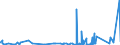 KN 7612 /Exporte /Einheit = Preise (Euro/Tonne) /Partnerland: Mali /Meldeland: Eur27_2020 /7612:Sammelbehälter, Fässer, Trommeln, Kannen, Dosen und ähnl. Behälter `einschl. Verpackungsröhrchen und Tuben`, aus Aluminium, für Stoffe Aller art (Ausg. Verdichtete Oder Verflüssigte Gase), mit Einem Fassungsvermögen von <= 300 l, Ohne Mechanische Oder Wärmetechnische Einrichtungen, Auch mit Innenauskleidung Oder Wärmeschutzverkleidung, A.n.g.