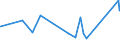 KN 7612 /Exporte /Einheit = Preise (Euro/Tonne) /Partnerland: Tschad /Meldeland: Eur27_2020 /7612:Sammelbehälter, Fässer, Trommeln, Kannen, Dosen und ähnl. Behälter `einschl. Verpackungsröhrchen und Tuben`, aus Aluminium, für Stoffe Aller art (Ausg. Verdichtete Oder Verflüssigte Gase), mit Einem Fassungsvermögen von <= 300 l, Ohne Mechanische Oder Wärmetechnische Einrichtungen, Auch mit Innenauskleidung Oder Wärmeschutzverkleidung, A.n.g.