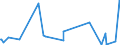 KN 7612 /Exporte /Einheit = Preise (Euro/Tonne) /Partnerland: Guinea-biss. /Meldeland: Eur27_2020 /7612:Sammelbehälter, Fässer, Trommeln, Kannen, Dosen und ähnl. Behälter `einschl. Verpackungsröhrchen und Tuben`, aus Aluminium, für Stoffe Aller art (Ausg. Verdichtete Oder Verflüssigte Gase), mit Einem Fassungsvermögen von <= 300 l, Ohne Mechanische Oder Wärmetechnische Einrichtungen, Auch mit Innenauskleidung Oder Wärmeschutzverkleidung, A.n.g.