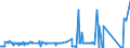 KN 7612 /Exporte /Einheit = Preise (Euro/Tonne) /Partnerland: Guinea /Meldeland: Eur27_2020 /7612:Sammelbehälter, Fässer, Trommeln, Kannen, Dosen und ähnl. Behälter `einschl. Verpackungsröhrchen und Tuben`, aus Aluminium, für Stoffe Aller art (Ausg. Verdichtete Oder Verflüssigte Gase), mit Einem Fassungsvermögen von <= 300 l, Ohne Mechanische Oder Wärmetechnische Einrichtungen, Auch mit Innenauskleidung Oder Wärmeschutzverkleidung, A.n.g.