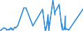 KN 7612 /Exporte /Einheit = Preise (Euro/Tonne) /Partnerland: Sierra Leone /Meldeland: Eur27_2020 /7612:Sammelbehälter, Fässer, Trommeln, Kannen, Dosen und ähnl. Behälter `einschl. Verpackungsröhrchen und Tuben`, aus Aluminium, für Stoffe Aller art (Ausg. Verdichtete Oder Verflüssigte Gase), mit Einem Fassungsvermögen von <= 300 l, Ohne Mechanische Oder Wärmetechnische Einrichtungen, Auch mit Innenauskleidung Oder Wärmeschutzverkleidung, A.n.g.