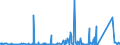 KN 7612 /Exporte /Einheit = Preise (Euro/Tonne) /Partnerland: Ghana /Meldeland: Eur27_2020 /7612:Sammelbehälter, Fässer, Trommeln, Kannen, Dosen und ähnl. Behälter `einschl. Verpackungsröhrchen und Tuben`, aus Aluminium, für Stoffe Aller art (Ausg. Verdichtete Oder Verflüssigte Gase), mit Einem Fassungsvermögen von <= 300 l, Ohne Mechanische Oder Wärmetechnische Einrichtungen, Auch mit Innenauskleidung Oder Wärmeschutzverkleidung, A.n.g.