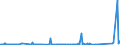 KN 7612 /Exporte /Einheit = Preise (Euro/Tonne) /Partnerland: Togo /Meldeland: Eur27_2020 /7612:Sammelbehälter, Fässer, Trommeln, Kannen, Dosen und ähnl. Behälter `einschl. Verpackungsröhrchen und Tuben`, aus Aluminium, für Stoffe Aller art (Ausg. Verdichtete Oder Verflüssigte Gase), mit Einem Fassungsvermögen von <= 300 l, Ohne Mechanische Oder Wärmetechnische Einrichtungen, Auch mit Innenauskleidung Oder Wärmeschutzverkleidung, A.n.g.