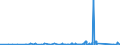 KN 7612 /Exporte /Einheit = Preise (Euro/Tonne) /Partnerland: Kongo /Meldeland: Eur27_2020 /7612:Sammelbehälter, Fässer, Trommeln, Kannen, Dosen und ähnl. Behälter `einschl. Verpackungsröhrchen und Tuben`, aus Aluminium, für Stoffe Aller art (Ausg. Verdichtete Oder Verflüssigte Gase), mit Einem Fassungsvermögen von <= 300 l, Ohne Mechanische Oder Wärmetechnische Einrichtungen, Auch mit Innenauskleidung Oder Wärmeschutzverkleidung, A.n.g.