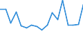 KN 76130000 /Exporte /Einheit = Preise (Euro/Tonne) /Partnerland: Deutschland /Meldeland: Eur27_2020 /76130000:Behälter aus Aluminium für Verdichtete Oder Verflüssigte Gase