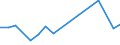 KN 76130000 /Exporte /Einheit = Preise (Euro/Tonne) /Partnerland: Ver.koenigreich(Nordirland) /Meldeland: Eur27_2020 /76130000:Behälter aus Aluminium für Verdichtete Oder Verflüssigte Gase