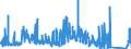 KN 76130000 /Exporte /Einheit = Preise (Euro/Tonne) /Partnerland: Schweden /Meldeland: Eur27_2020 /76130000:Behälter aus Aluminium für Verdichtete Oder Verflüssigte Gase