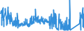 KN 76130000 /Exporte /Einheit = Preise (Euro/Tonne) /Partnerland: Oesterreich /Meldeland: Eur27_2020 /76130000:Behälter aus Aluminium für Verdichtete Oder Verflüssigte Gase