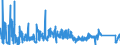 CN 76130000 /Exports /Unit = Prices (Euro/ton) /Partner: Poland /Reporter: Eur27_2020 /76130000:Aluminium Containers for Compressed or Liquefied Gas