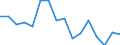 KN 76130000 /Exporte /Einheit = Preise (Euro/Tonne) /Partnerland: Ungarn /Meldeland: Eur27_2020 /76130000:Behälter aus Aluminium für Verdichtete Oder Verflüssigte Gase