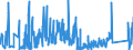 CN 76130000 /Exports /Unit = Prices (Euro/ton) /Partner: Romania /Reporter: Eur27_2020 /76130000:Aluminium Containers for Compressed or Liquefied Gas