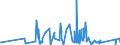 KN 76130000 /Exporte /Einheit = Preise (Euro/Tonne) /Partnerland: Weissrussland /Meldeland: Eur27_2020 /76130000:Behälter aus Aluminium für Verdichtete Oder Verflüssigte Gase