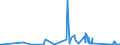 KN 76130000 /Exporte /Einheit = Preise (Euro/Tonne) /Partnerland: Moldau /Meldeland: Eur27_2020 /76130000:Behälter aus Aluminium für Verdichtete Oder Verflüssigte Gase