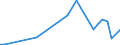 KN 76130000 /Exporte /Einheit = Preise (Euro/Tonne) /Partnerland: Turkmenistan /Meldeland: Eur27_2020 /76130000:Behälter aus Aluminium für Verdichtete Oder Verflüssigte Gase