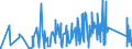 KN 76130000 /Exporte /Einheit = Preise (Euro/Tonne) /Partnerland: Bosn.-herzegowina /Meldeland: Eur27_2020 /76130000:Behälter aus Aluminium für Verdichtete Oder Verflüssigte Gase