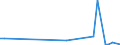 KN 76130000 /Exporte /Einheit = Preise (Euro/Tonne) /Partnerland: Niger /Meldeland: Eur27_2020 /76130000:Behälter aus Aluminium für Verdichtete Oder Verflüssigte Gase