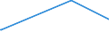 KN 76130000 /Exporte /Einheit = Preise (Euro/Tonne) /Partnerland: Tschad /Meldeland: Europäische Union /76130000:Behälter aus Aluminium für Verdichtete Oder Verflüssigte Gase