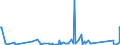 KN 76130000 /Exporte /Einheit = Preise (Euro/Tonne) /Partnerland: Kap Verde /Meldeland: Eur27_2020 /76130000:Behälter aus Aluminium für Verdichtete Oder Verflüssigte Gase