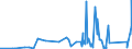 KN 76130000 /Exporte /Einheit = Preise (Euro/Tonne) /Partnerland: Senegal /Meldeland: Eur27_2020 /76130000:Behälter aus Aluminium für Verdichtete Oder Verflüssigte Gase