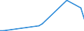 KN 76130000 /Exporte /Einheit = Preise (Euro/Tonne) /Partnerland: Gambia /Meldeland: Europäische Union /76130000:Behälter aus Aluminium für Verdichtete Oder Verflüssigte Gase