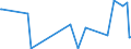 KN 76130000 /Exporte /Einheit = Preise (Euro/Tonne) /Partnerland: Guinea /Meldeland: Eur27_2020 /76130000:Behälter aus Aluminium für Verdichtete Oder Verflüssigte Gase