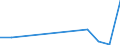 KN 76130000 /Exporte /Einheit = Preise (Euro/Tonne) /Partnerland: Liberia /Meldeland: Europäische Union /76130000:Behälter aus Aluminium für Verdichtete Oder Verflüssigte Gase