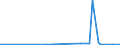KN 76130000 /Exporte /Einheit = Preise (Euro/Tonne) /Partnerland: Togo /Meldeland: Europäische Union /76130000:BehÃ¤lter aus Aluminium FÃ¼r Verdichtete Oder VerflÃ¼ssigte Gase