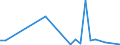 KN 76130000 /Exporte /Einheit = Preise (Euro/Tonne) /Partnerland: Benin /Meldeland: Eur27_2020 /76130000:Behälter aus Aluminium für Verdichtete Oder Verflüssigte Gase