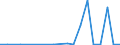 KN 76130000 /Exporte /Einheit = Preise (Euro/Tonne) /Partnerland: Aequat.guin. /Meldeland: Eur27_2020 /76130000:Behälter aus Aluminium für Verdichtete Oder Verflüssigte Gase