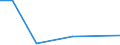 KN 76130000 /Exporte /Einheit = Preise (Euro/Tonne) /Partnerland: Kongo /Meldeland: Eur27_2020 /76130000:Behälter aus Aluminium für Verdichtete Oder Verflüssigte Gase