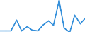 CN 7613 /Exports /Unit = Prices (Euro/ton) /Partner: Greece /Reporter: Eur27_2020 /7613:Aluminium Containers for Compressed or Liquefied Gas