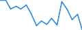 CN 7613 /Exports /Unit = Prices (Euro/ton) /Partner: United Kingdom(Excluding Northern Ireland) /Reporter: Eur27_2020 /7613:Aluminium Containers for Compressed or Liquefied Gas