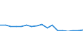 CN 7613 /Exports /Unit = Prices (Euro/ton) /Partner: Belgium /Reporter: Eur27_2020 /7613:Aluminium Containers for Compressed or Liquefied Gas