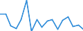 CN 7613 /Exports /Unit = Prices (Euro/ton) /Partner: Luxembourg /Reporter: Eur27_2020 /7613:Aluminium Containers for Compressed or Liquefied Gas