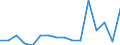 CN 7613 /Exports /Unit = Prices (Euro/ton) /Partner: Slovakia /Reporter: Eur27_2020 /7613:Aluminium Containers for Compressed or Liquefied Gas
